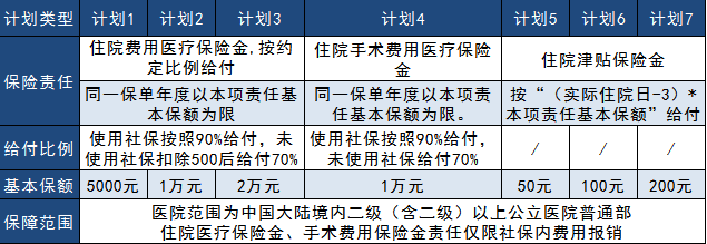 太平真愛(ài)健康2019大測評，看完告訴你到底好不好