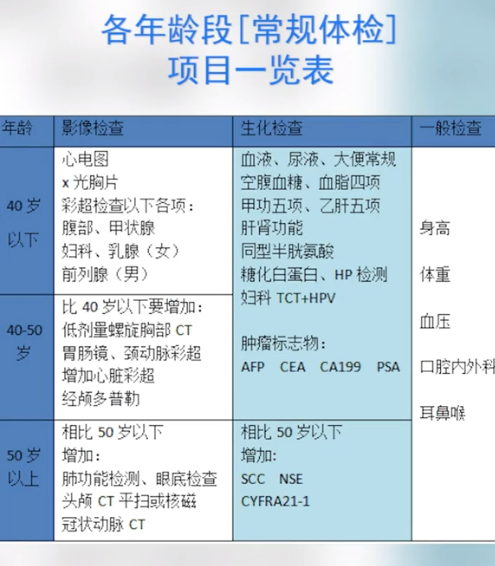 為什么癌癥一查出就是中晚期？