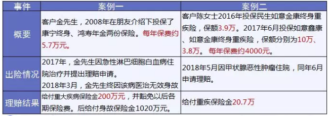 保險怎么進(jìn)行理賠？