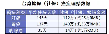 保險怎么進(jìn)行理賠？