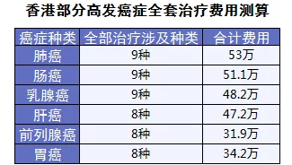 保險怎么進(jìn)行理賠？