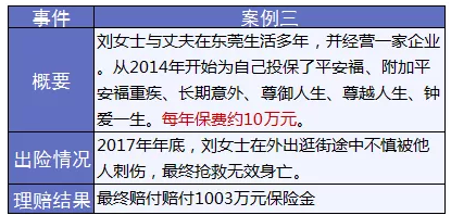 保險怎么進(jìn)行理賠？