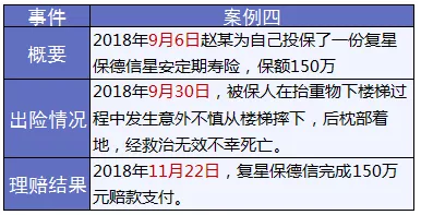 保險怎么進(jìn)行理賠？