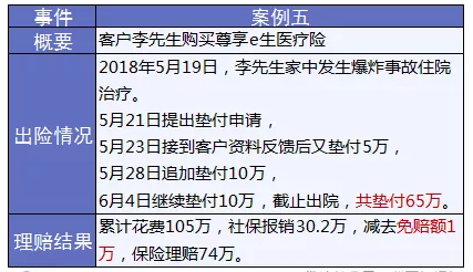 保險怎么進(jìn)行理賠？
