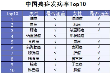  詳細測評：超級瑪麗重疾險怎么樣？