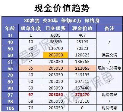 渤海人壽嘉樂(lè )保怎么樣？值不值得購買(mǎi)