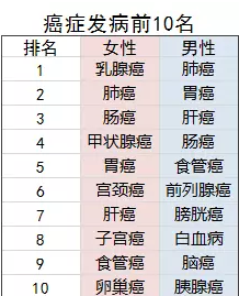老年人的防癌險應該怎么買(mǎi)？選擇哪款產(chǎn)品更好？