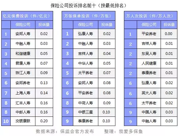 保險公司投訴數據能反映哪些問(wèn)題？