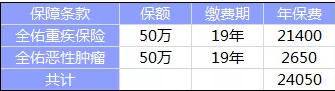  全佑至珍憑什么賣(mài)這么貴？
