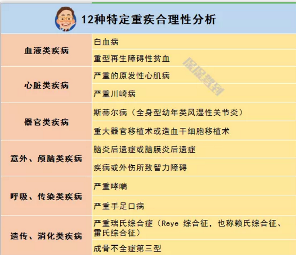   兒童重疾險新品測評，超額賠付+極致性?xún)r(jià)比