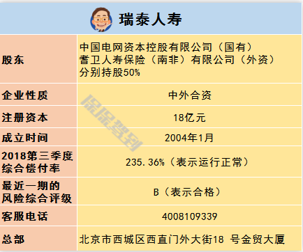   兒童重疾險新品測評，超額賠付+極致性?xún)r(jià)比