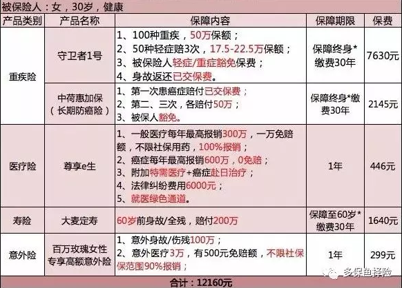 保險測評：成人投保方案哪種好？