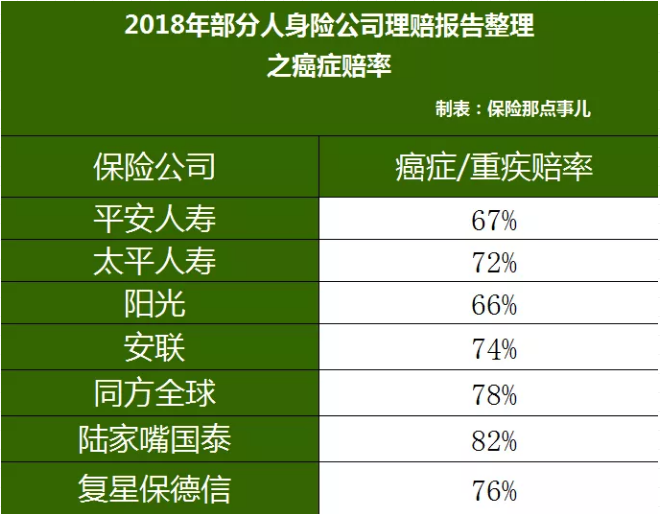 重疾險，瑞泰超級瑪麗，值得買(mǎi)嗎？