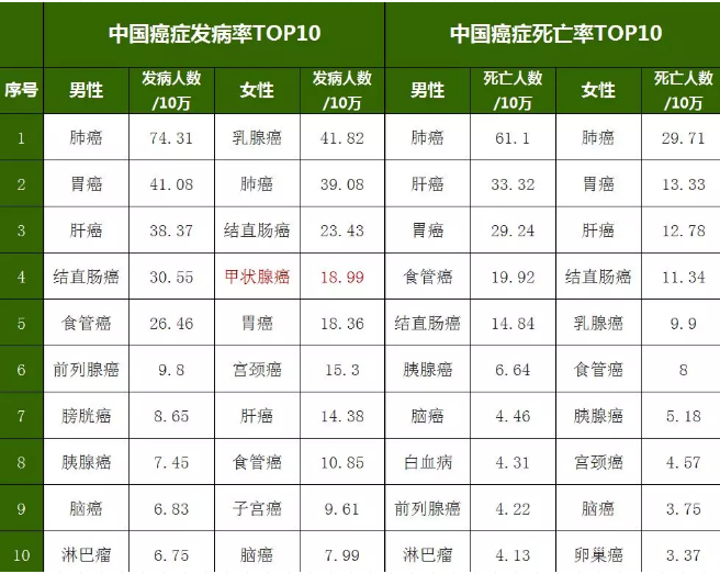 重疾險，瑞泰超級瑪麗，值得買(mǎi)嗎？