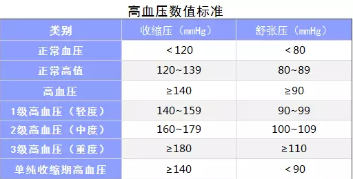 生過(guò)病還能買(mǎi)保險嗎？