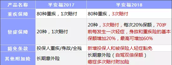 保險公司是如何盈利的？