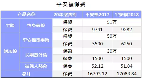 保險公司是如何盈利的？