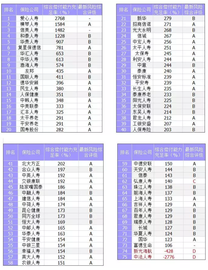 保險公司償付能力是什么意思？