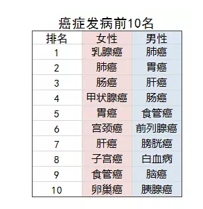 乳腺結節還能買(mǎi)保險嗎？