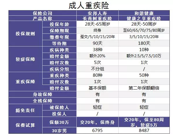 小的壽險公司會(huì )不會(huì )破產(chǎn)？