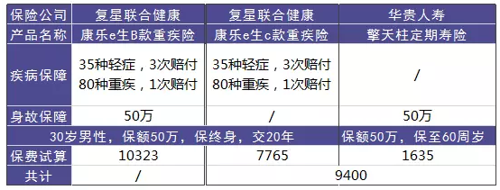 單次賠付的重疾險怎么樣？
