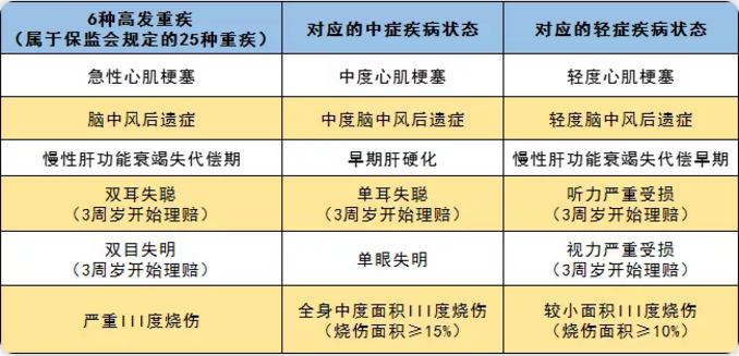 守衛者2號測評，又一款超高性?xún)r(jià)比重疾險