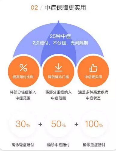 守衛者2號測評，又一款超高性?xún)r(jià)比重疾險