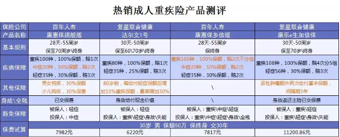 什么保險值得買(mǎi)？看看這15款