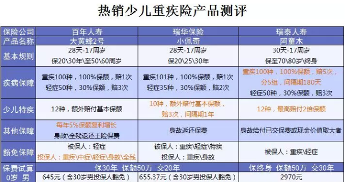 什么保險值得買(mǎi)？看看這15款