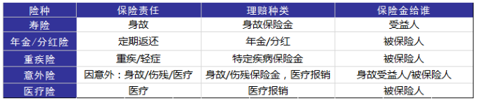 婚后財務(wù)隔離應該怎么做？