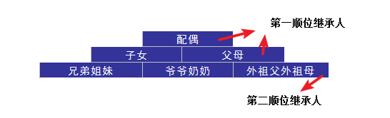 婚后財務(wù)隔離應該怎么做？
