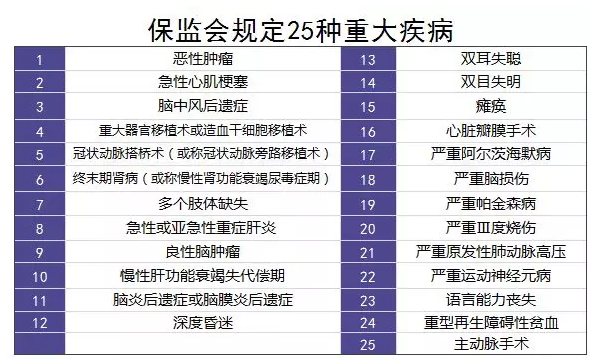 重疾理賠有哪些坑？