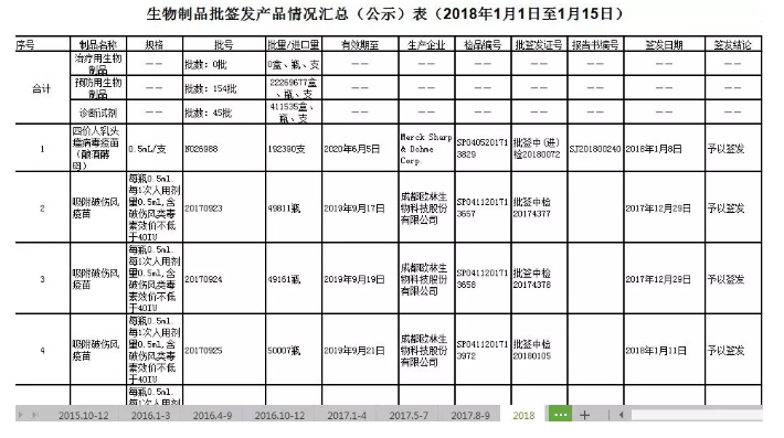 造假疫苗該如何查詢(xún)？