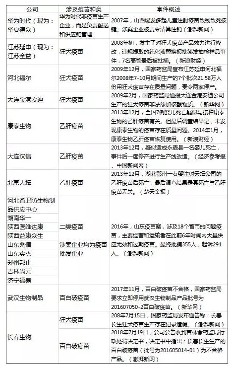 造假疫苗該如何查詢(xún)？