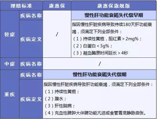 康惠保旗艦版值不值得購買(mǎi)？