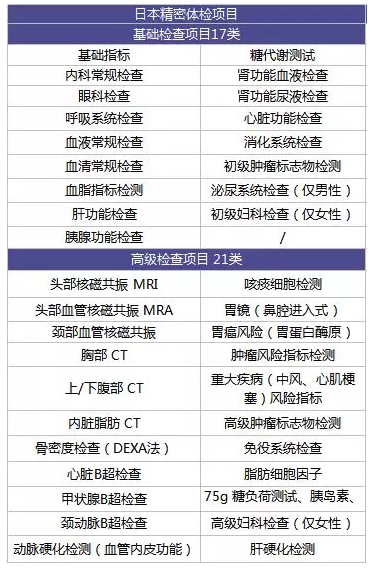 為什么每年體檢還是查不出癌？