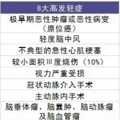  愛(ài)相伴重疾險好不好？值不值得購買(mǎi)？