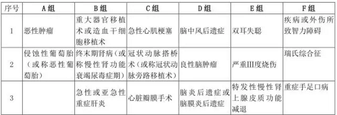  愛(ài)相伴重疾險好不好？值不值得購買(mǎi)？