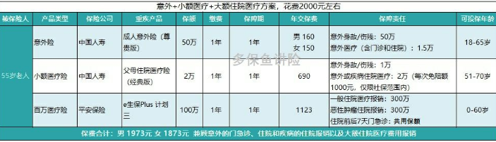 如何給50歲-70歲的父母，配置保險？