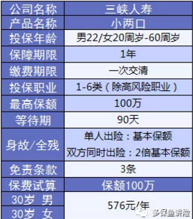 小兩口定期壽險：不僅便宜，性?xún)r(jià)比還高