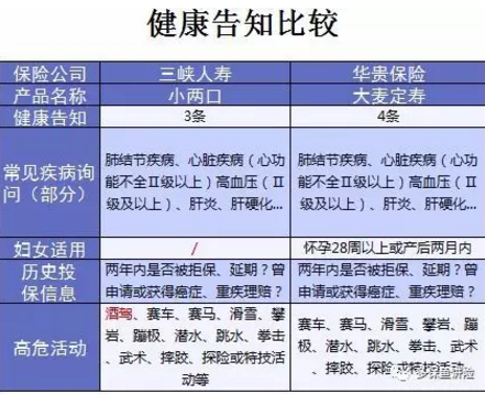 小兩口定期壽險：不僅便宜，性?xún)r(jià)比還高