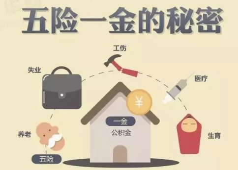 醫療險這么多種，哪款適合你？
