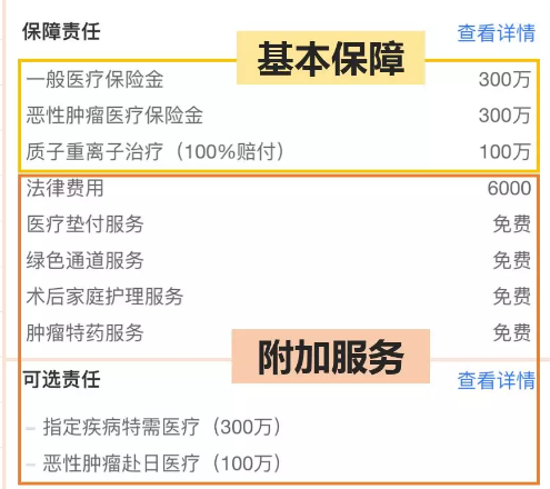 醫療險這么多種，哪款適合你？