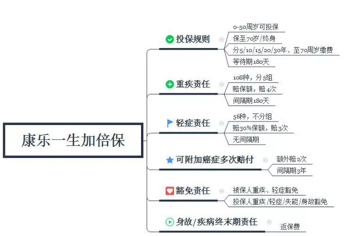 康樂(lè )一生加倍保，值得買(mǎi)嗎？
