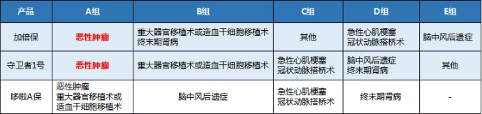 康樂(lè )一生加倍保，值得買(mǎi)嗎？