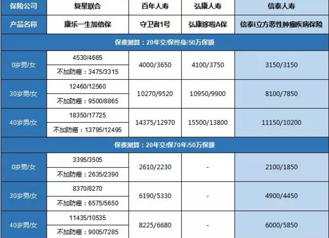康樂(lè )一生加倍保，值得買(mǎi)嗎？