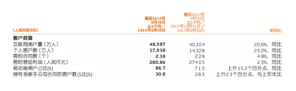 網(wǎng)上買(mǎi)保險和線(xiàn)下買(mǎi)保險有什么區別？