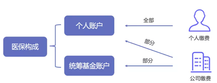 醫保報銷(xiāo)需要注意什么？