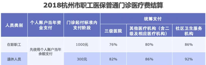 醫保報銷(xiāo)需要注意什么？