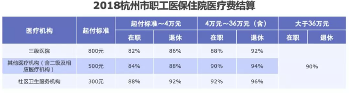 醫保報銷(xiāo)需要注意什么？